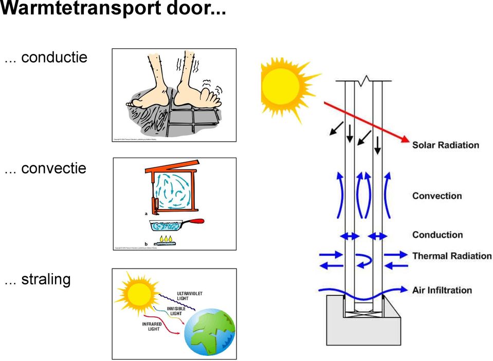 .. convectie.