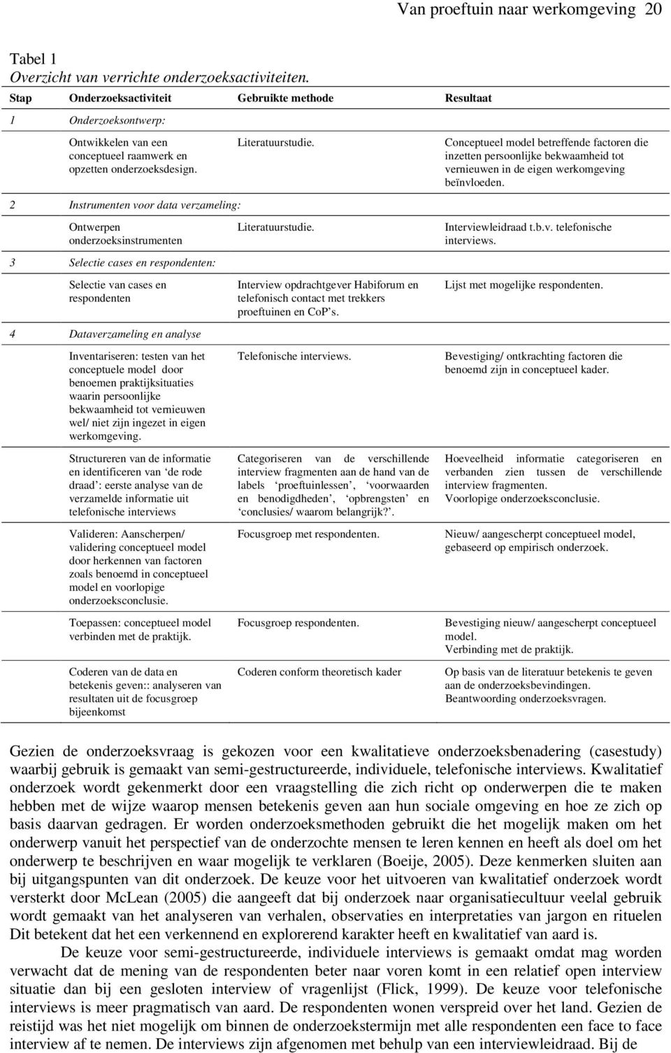 2 Instrumenten voor data verzameling: Ontwerpen onderzoeksinstrumenten 3 Selectie cases en respondenten: Selectie van cases en respondenten 4 Dataverzameling en analyse Inventariseren: testen van het