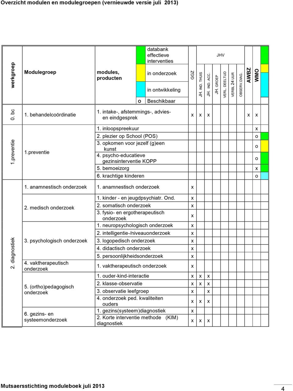 modulegroepen