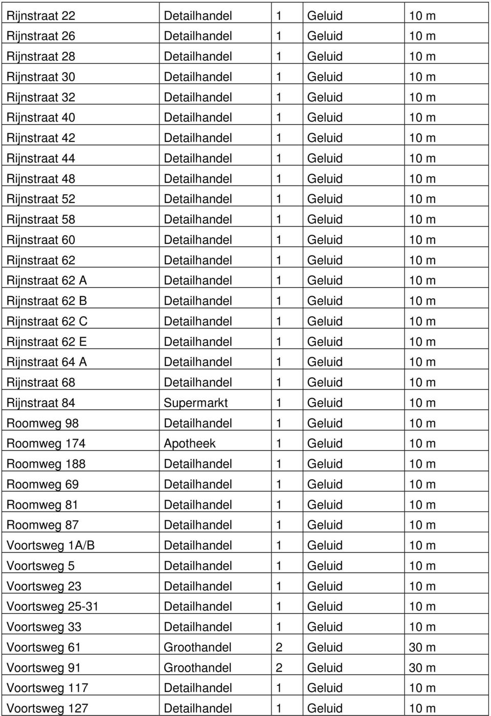 Geluid Rijnstraat 60 Detailhandel 1 Geluid Rijnstraat 62 Detailhandel 1 Geluid Rijnstraat 62 A Detailhandel 1 Geluid Rijnstraat 62 B Detailhandel 1 Geluid Rijnstraat 62 C Detailhandel 1 Geluid