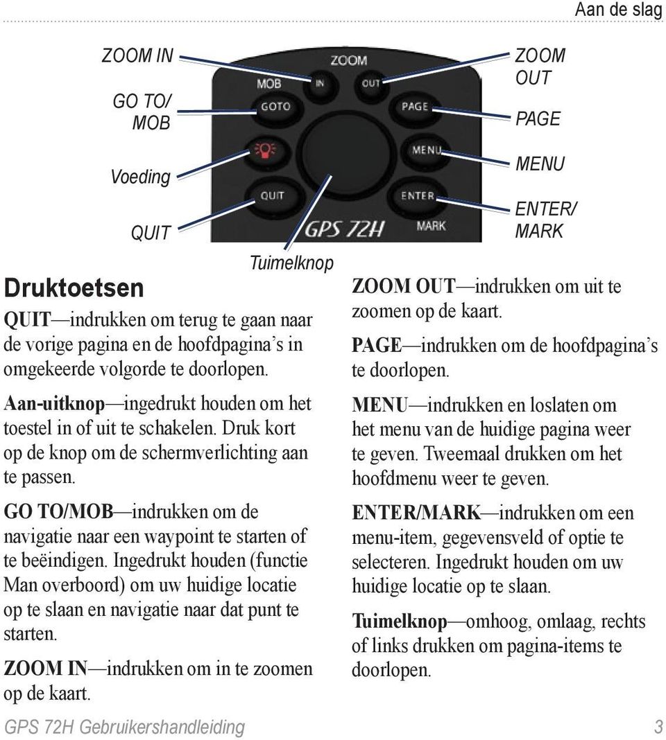 GO TO/MOB indrukken om de navigatie naar een waypoint te starten of te beëindigen. Ingedrukt houden (functie Man overboord) om uw huidige locatie op te slaan en navigatie naar dat punt te starten.