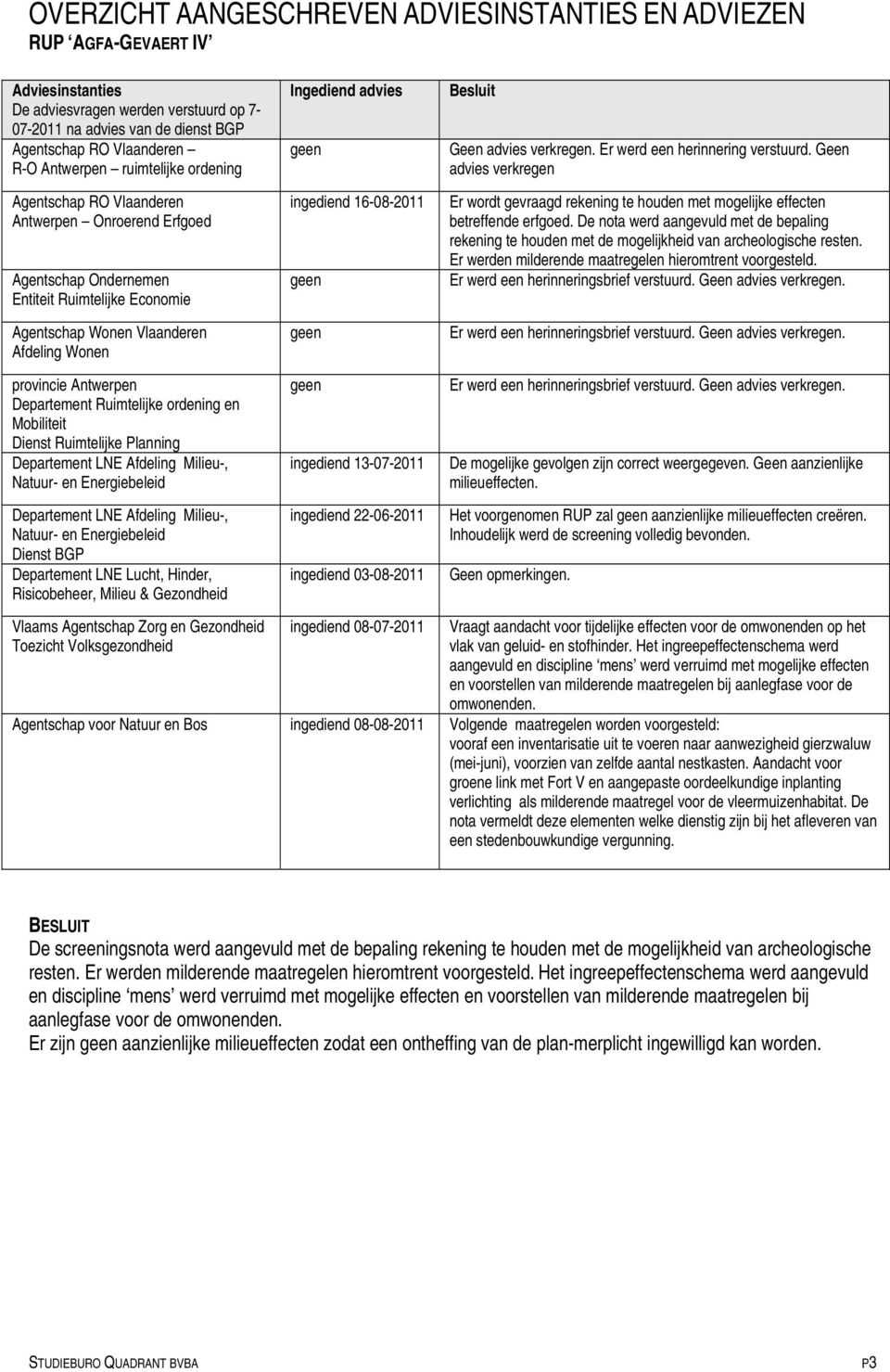 Departement Ruimtelijke ordening en Mobiliteit Dienst Ruimtelijke Planning Departement LNE Afdeling Milieu, Natuur en Energiebeleid Departement LNE Afdeling Milieu, Natuur en Energiebeleid Dienst BGP