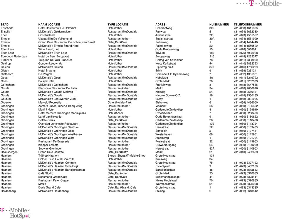 +31 (034) 1494440 Ermelo McDonald's Ermelo Strand Horst Restaurant#McDonalds Palmbosweg 22 +31 (034) 1556500 Etten-Leur Witte Paard, het Hotel#other Oude Bredaseweg 15 +31 (076) 5038041 Etten-Leur