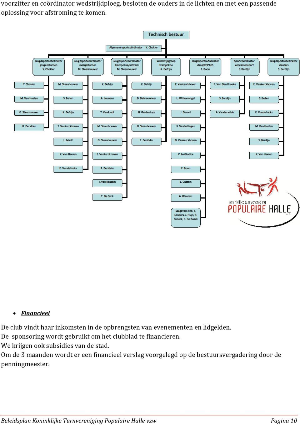 De sponsoring wordt gebruikt om het clubblad te financieren. We krijgen ook subsidies van de stad.