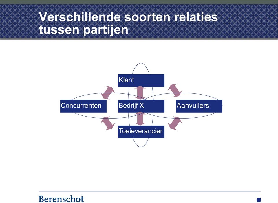 Klant Concurrenten