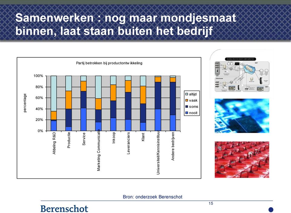 mondjesmaat binnen, laat staan buiten het bedrijf Partij betrokken bij productontw