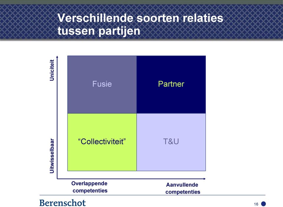 Partner Collectiviteit T&U Overlappende