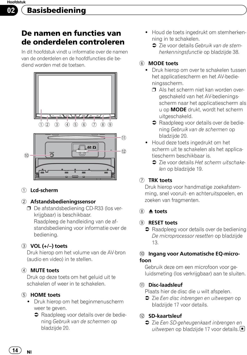 Raadpleeg de handleiding van de afstandsbediening voor informatie over de bediening. 3 VOL (+/ ) toets Druk hierop om het volume van de AV-bron (audio en video) in te stellen.