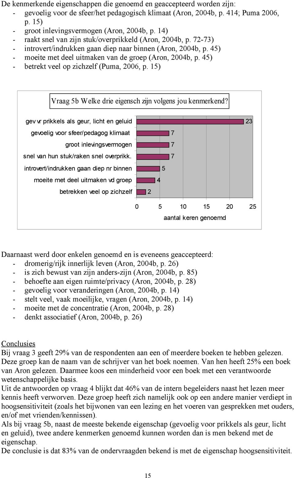 45) - moeite met deel uitmaken van de groep (Aron, 2004b, p. 45) - betrekt veel op zichzelf (Puma, 2006, p. 15) Vraag 5b Welke drie eigensch zijn volgens jou kenmerkend?