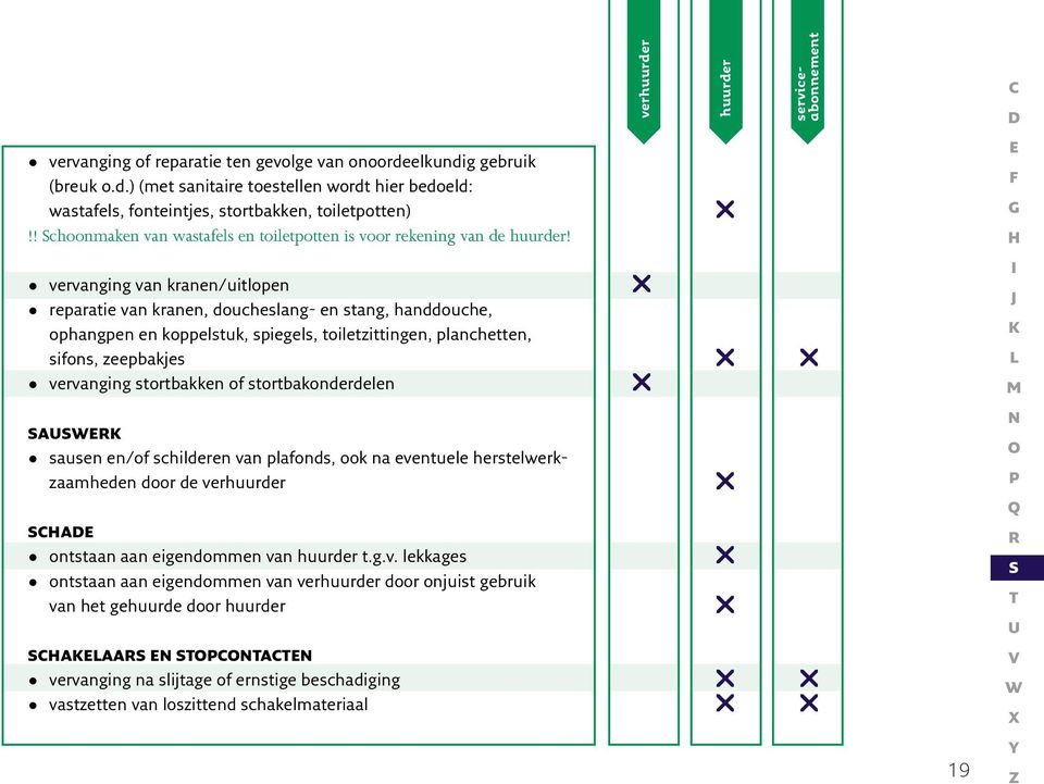 vervanging van kranen/uitlopen reparatie van kranen, doucheslang- en stang, handdouche, ophangpen en koppelstuk, spiegels, toiletzittingen, planchetten, sifons, zeepbakjes vervanging stortbakken of