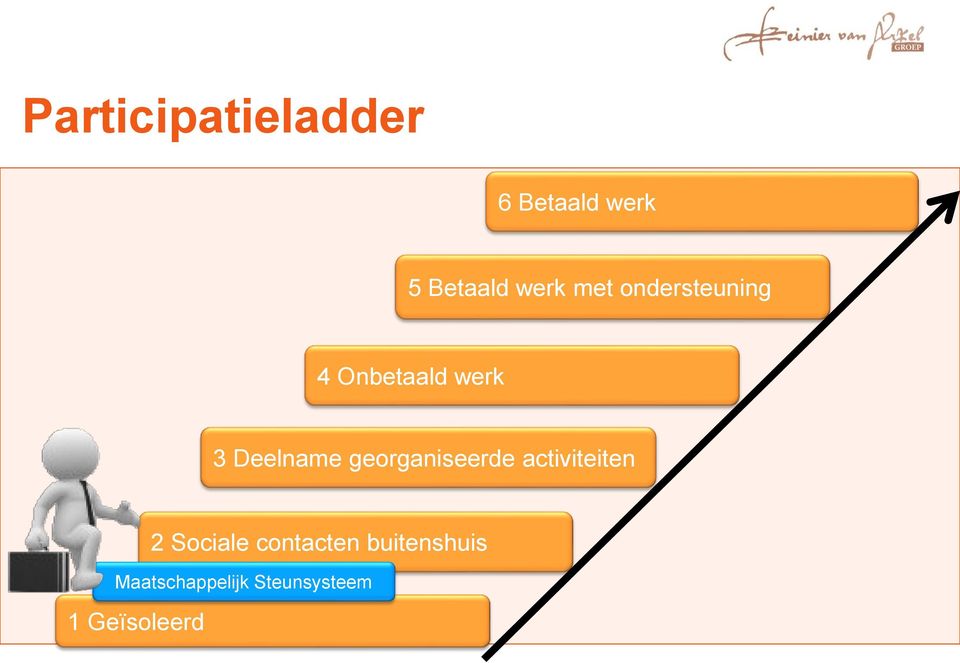 georganiseerde activiteiten 1 Geïsoleerd 2