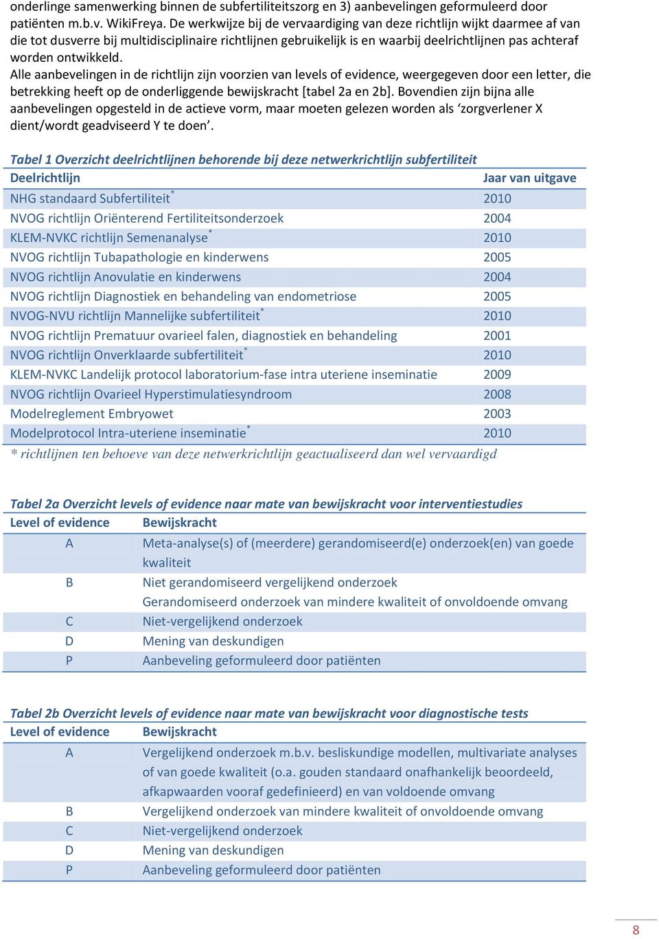 Alle aanbevelingen in de richtlijn zijn voorzien van levels of evidence, weergegeven door een letter, die betrekking heeft op de onderliggende bewijskracht [tabel 2a en 2b].