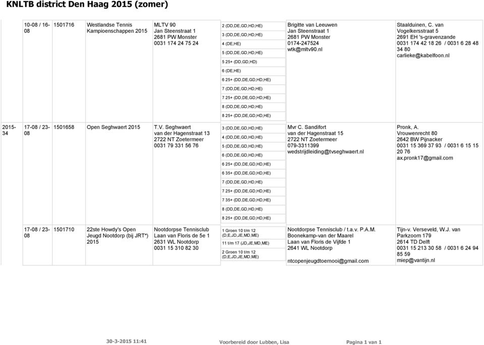 nl 6 (DE,HE) 6 25+ (DD,DE,GD,HD,HE) 7 25+ (DD,DE,GD,HD,HE) 8 25+ (DD,DE,GD,HD,HE) 34 17- / 23-1501658 Open Seghwaert 2015 T.V.