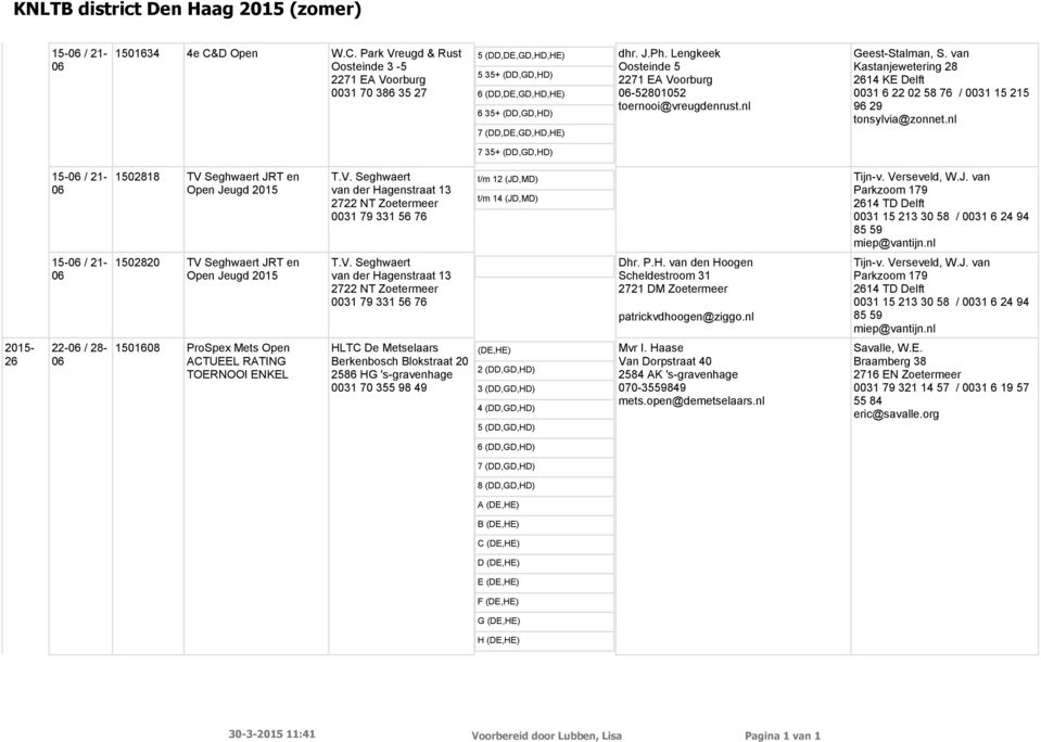 nl 7 35+ (DD,GD,HD) 15- / 21-1502818 TV Seghwaert JRT en Open Jeugd 2015 T.V. Seghwaert van der Hagenstraat 13 2722 NT Zoetermeer 0031 79 331 56 76 t/m 12 (JD,MD) t/m 14 (JD,MD) 15- / 21-1502820 TV Seghwaert JRT en Open Jeugd 2015 T.