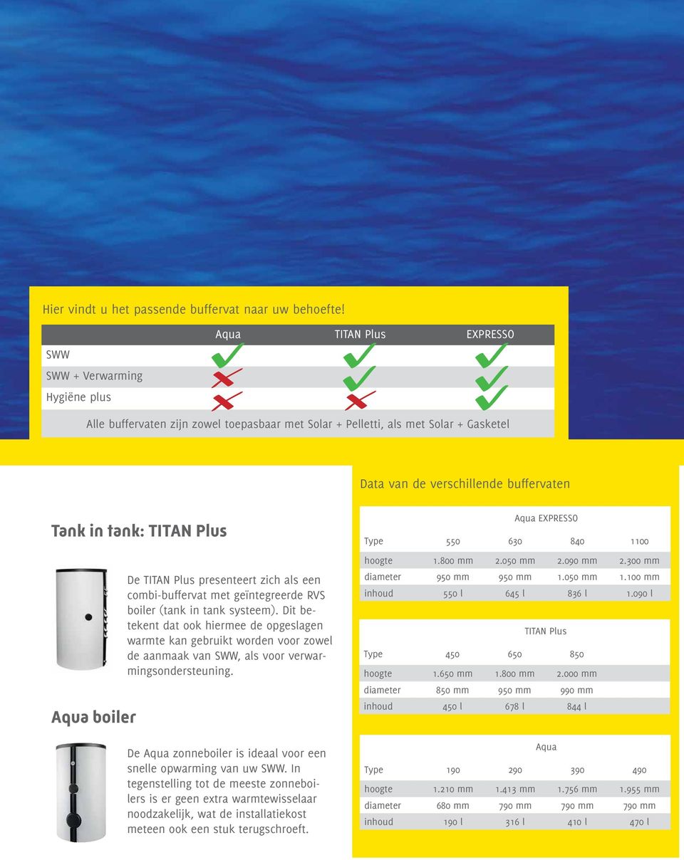 TITAN Plus Aqua boiler De TITAN Plus presenteert zich als een combi-buffervat met geïntegreerde RVS boiler (tank in tank systeem).