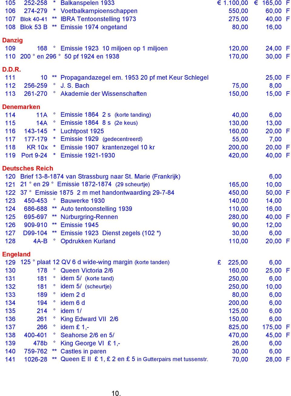 Emissie 1923 10 miljoen op 1 miljoen 120,00 24,00 F 110 200 en 296 50 pf 1924 en 1938 170,00 30,00 F D.D.R. 111 10 ** Propagandazegel em. 1953 20 pf met Keur Sc