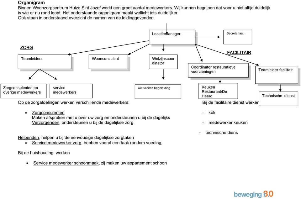 Locatiemanager: Secretariaat: ZORG FACILITAIR Teamleiders Woonconsulent Welzijnscoor dinator Coördinator restauratieve voorzieningen Teamleider facilitair Zorgconsulenten en overige medewerkers