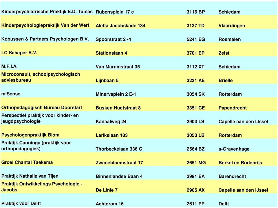 Van Marumstraat 35 3112 XT Schiedam Microconsult, schoolpsychologisch adviesbureau Lijnbaan 5 3231 AE Brielle misenso Minervaplein 2 E-1 3054 SK Rotterdam Orthopedagogisch Bureau Doorstart Busken