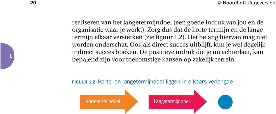 Ook als direct succes uitblijft, kun je wel degelijk indirect succes boeken.