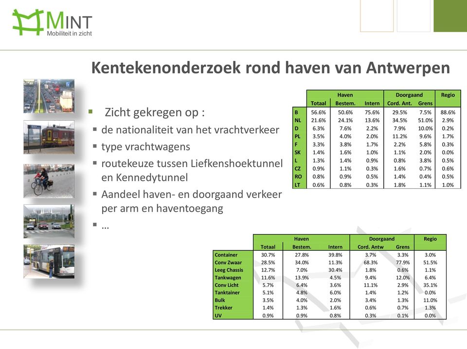 9% 10.0% 0.2% PL 3.5% 4.0% 2.0% 11.2% 9.6% 1.7% F 3.3% 3.8% 1.7% 2.2% 5.8% 0.3% SK 1.4% 1.6% 1.0% 1.1% 2.0% 0.0% L 1.3% 1.4% 0.9% 0.8% 3.8% 0.5% CZ 0.9% 1.1% 0.3% 1.6% 0.7% 0.6% RO 0.8% 0.9% 0.5% 1.