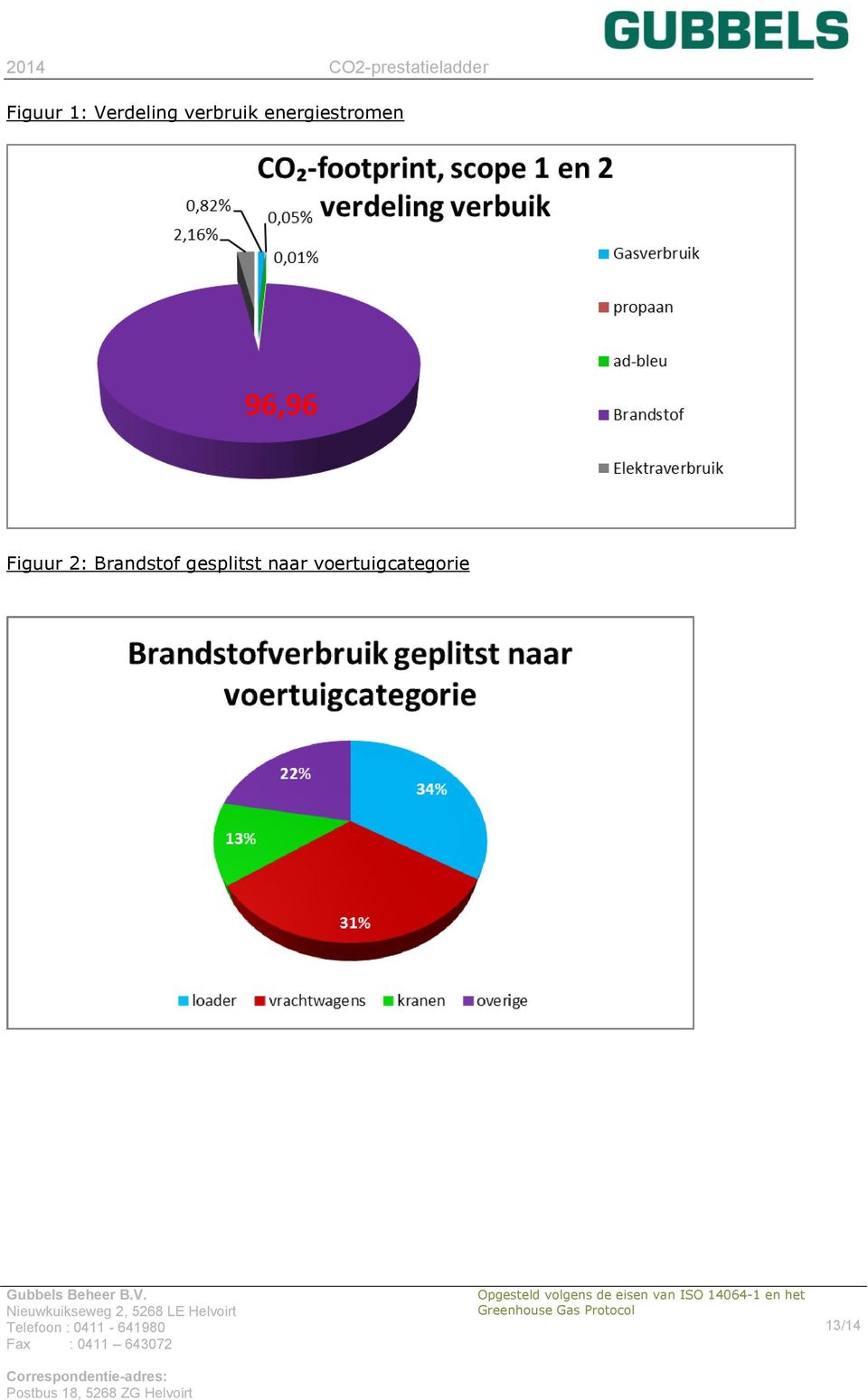 Figuur 2: Brandstof