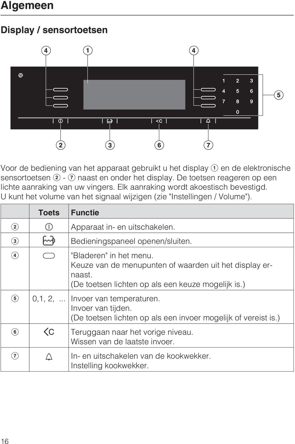 Toets Functie Apparaat in- en uitschakelen. Bedieningspaneel openen/sluiten. C "Bladeren" in het menu. Keuze van de menupunten of waarden uit het display ernaast.