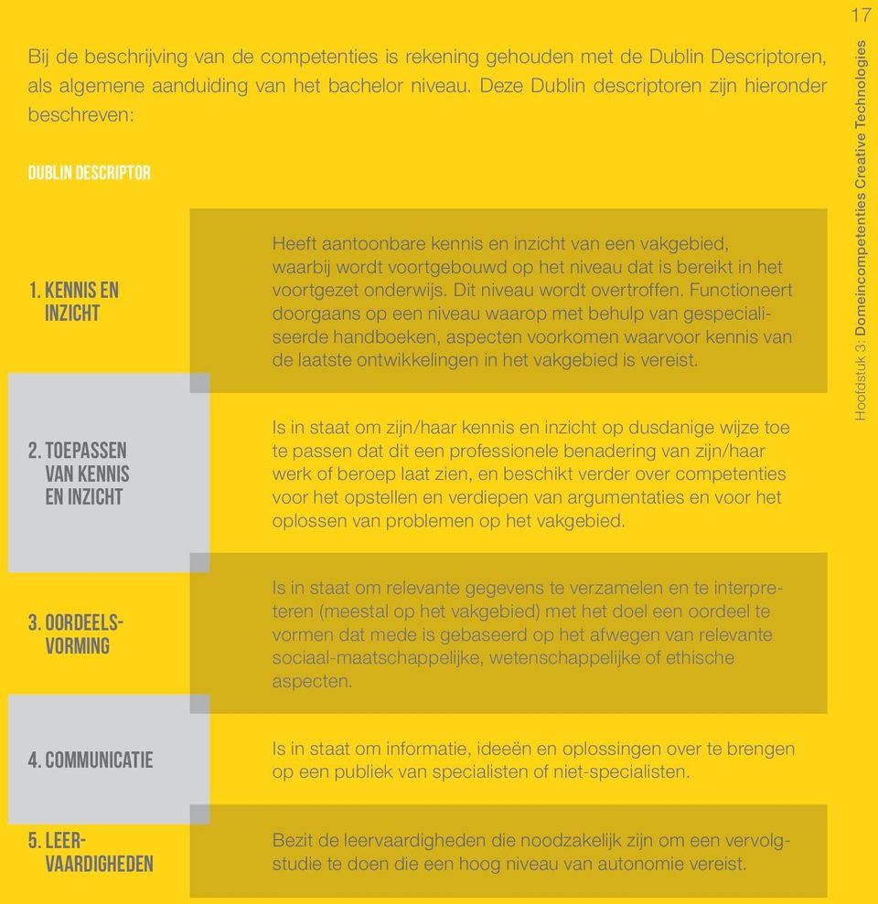 Toepassen van kennis en inzicht Heeft aantoonbare kennis en inzicht van een vakgebied, waarbij wordt voortgebouwd op het niveau dat is bereikt in het voortgezet onderwijs.