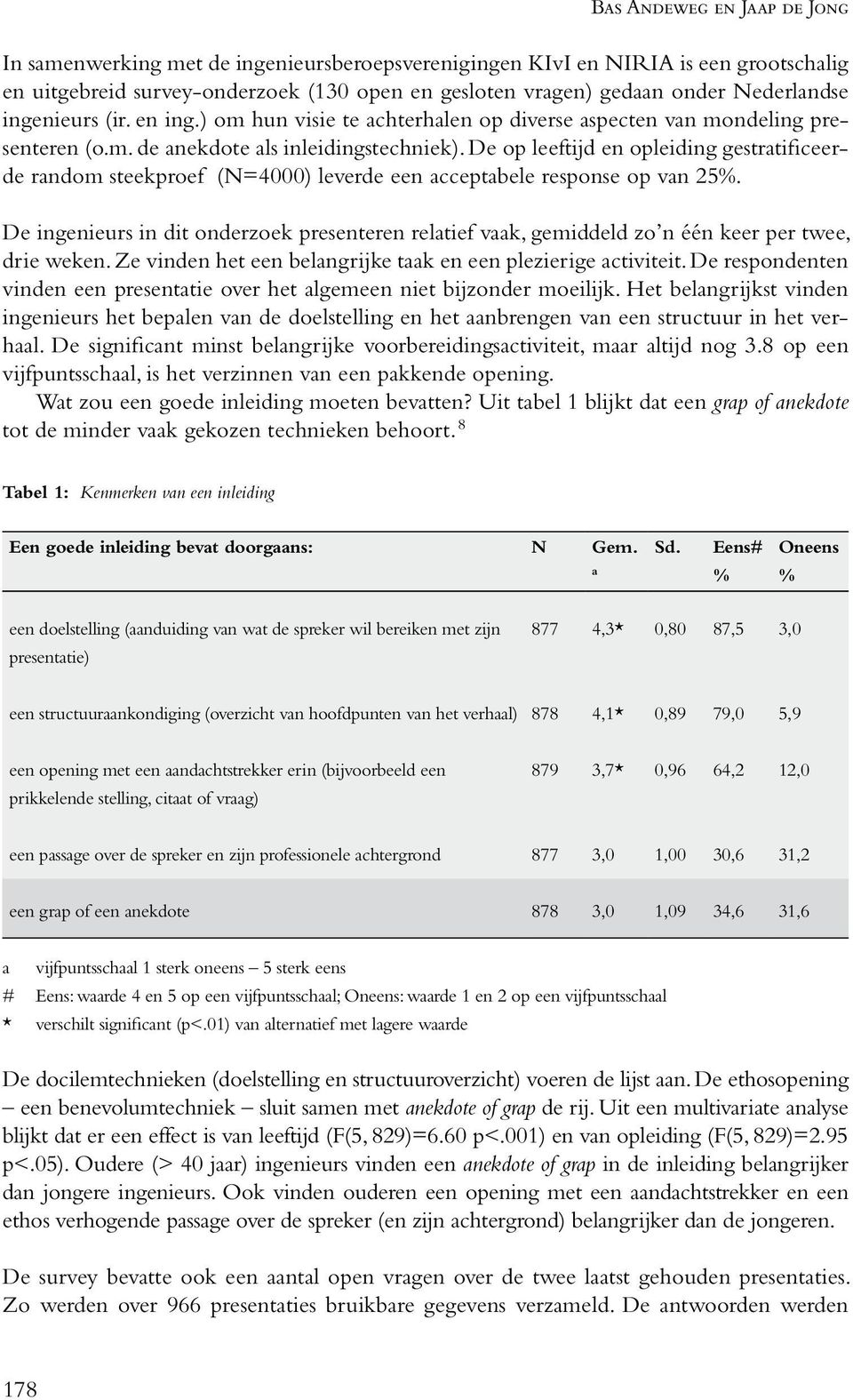 De op leeftijd en opleiding gestratificeerde random steekproef (N=4000) leverde een acceptabele response op van 25%.