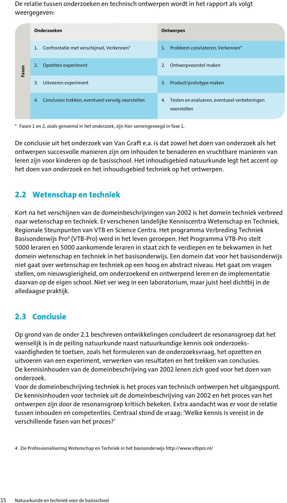 Testen en evalueren, eventueel verbeteringen voorstellen * Fasen 1 en 2, zoals genoemd in het onderzoek, zijn hier samengevoegd in fase 1. De conclusie uit het onderzoek van Van Graft e.a. is dat zowel het doen van onderzoek als het ontwerpen succesvolle manieren zijn om inhouden te benaderen en vruchtbare manieren van leren zijn voor kinderen op de basisschool.