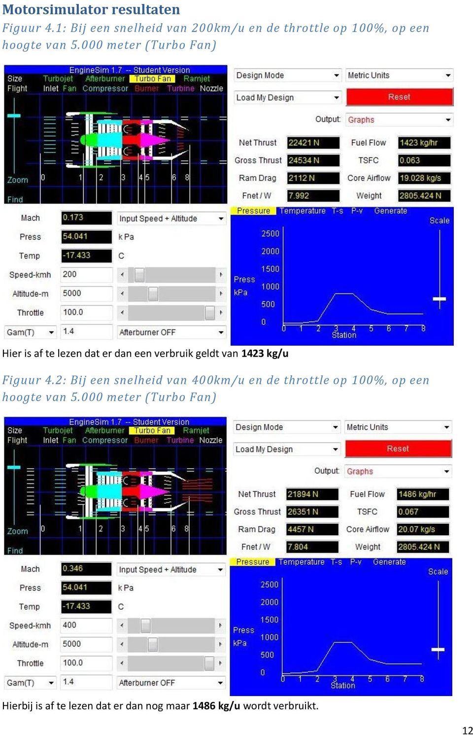 000 meter (Turbo Fan) Hier is af te lezen dat er dan een verbruik geldt van 1423 kg/u Figuur