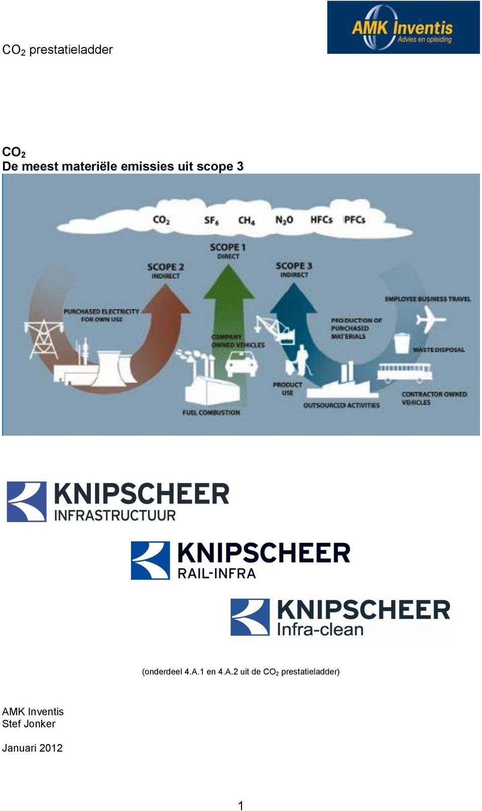 A.2 uit de CO 2 prestatieladder)