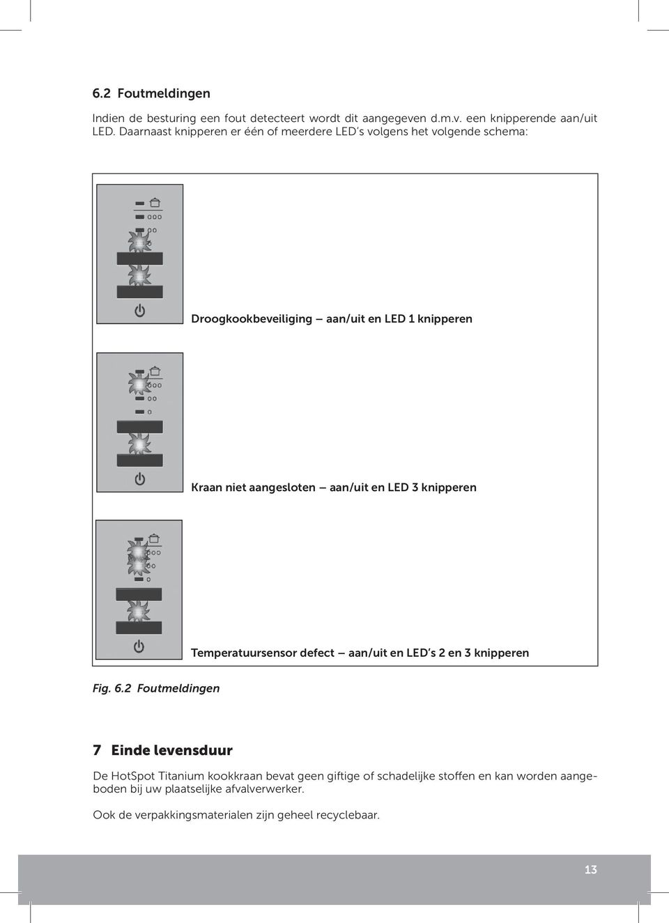 aan/uit en LED 3 knipperen Temperatuursensor defect aan/uit en LED s 2 en 3 knipperen Fig. 6.