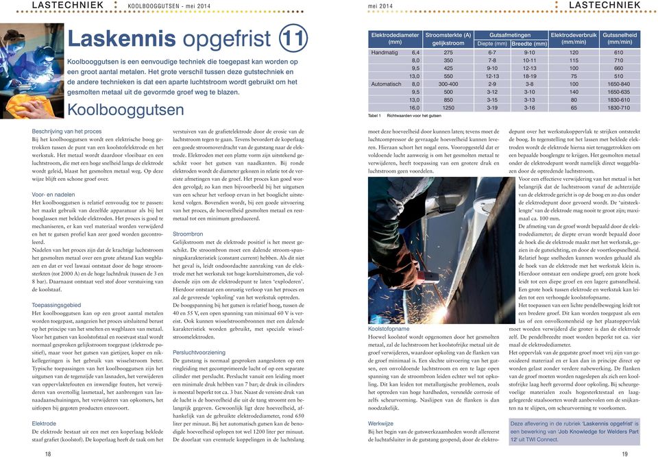 Het grote verschil tussen deze gutstechniek en de andere technieken is dat een aparte luchtstroom wordt gebruikt om het gesmolten metaal uit de gevormde groef weg te blazen.