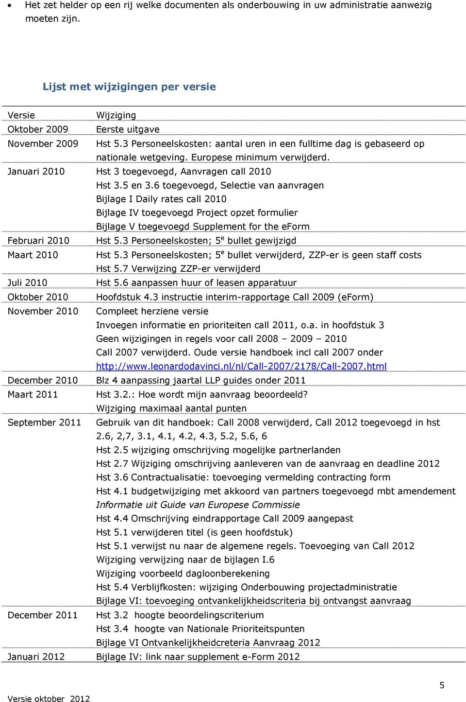 6 toegevoegd, Selectie van aanvragen Bijlage I Daily rates call 2010 Bijlage IV toegevoegd Project opzet formulier Bijlage V toegevoegd Supplement for the eform Februari 2010 Hst 5.