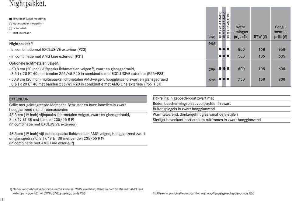 combinatie met AMG Line exterieur (P31) U U U 500 105 605 Optionele lichtmetalen velgen: - 50,8 cm (20 inch) vijfspaaks lichtmetalen velgen 2), zwart en glansgedraaid, 8,5 J x 20 ET 40 met banden