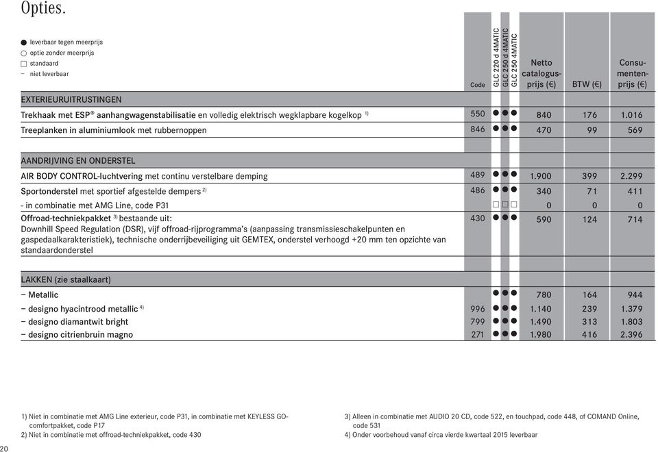 wegklapbare kogelkop 1) 550 U U U 840 176 1.