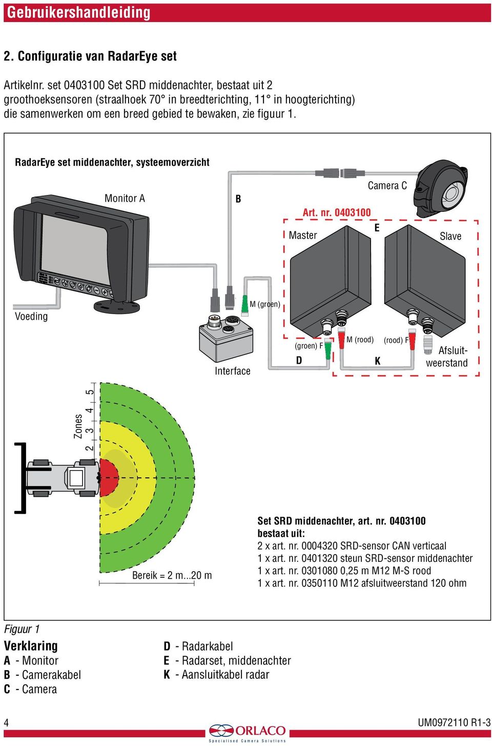 RadarEye set middenachter, systeemoverzicht Monitor A B Camera C Art. nr. 0403100 E Master Slave Voeding M (groen) Interface (groen) F D M (rood) K (rood) F Afsluitweerstand Bereik = 2 m.