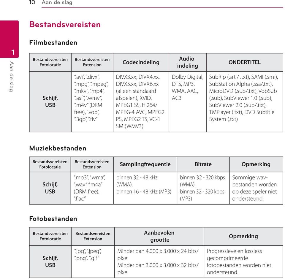 264/ MPEG-4 AVC, MPEG2 PS, MPEG2 TS, VC-1 SM (WMV3) Audioindeling Dolby Digital, DTS, MP3, WMA, AAC, AC3 ONDERTITEL SubRip (.srt /.txt), SAMI (.smi), SubStation Alpha (.ssa/.txt), MicroDVD (.sub/.