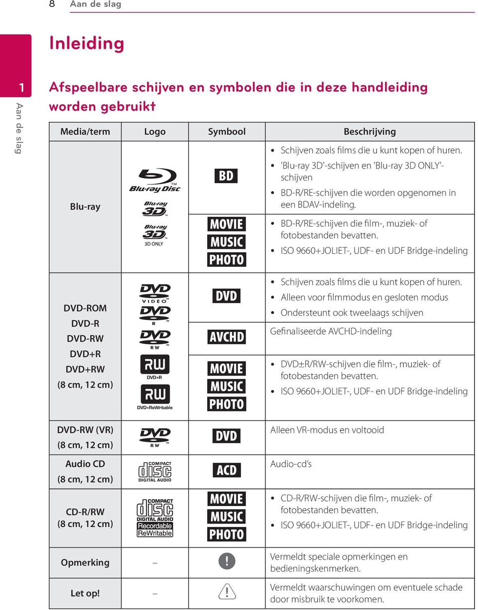 y ISO 9660+JOLIET-, UDF- en UDF Bridge-indeling DVD-ROM DVD-R DVD-RW DVD+R DVD+RW (8 cm, 12 cm) DVD-RW (VR) (8 cm, 12 cm) r o y u i r y Schijven zoals films die u kunt kopen of huren.