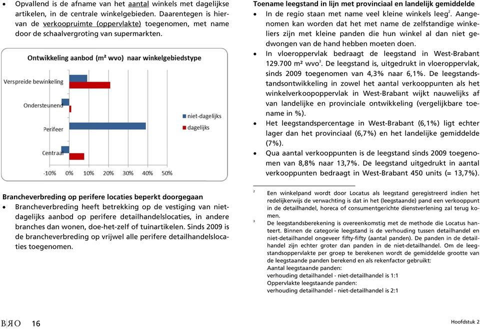 Toename leegstand in lijn met provinciaal en landelijk gemiddelde In de regio staan met name veel kleine winkels leeg 2.