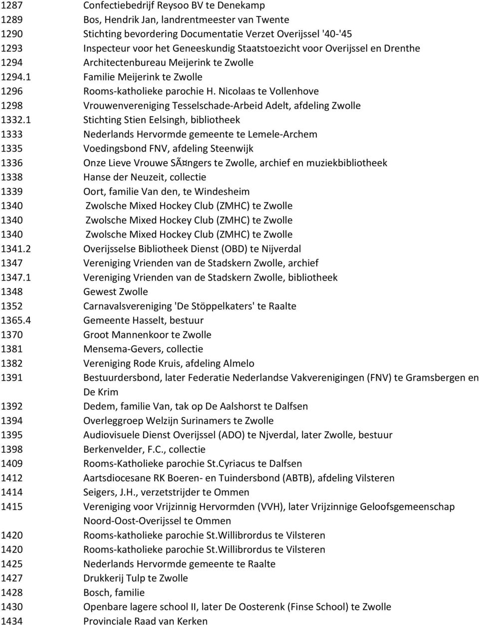 Nicolaas te Vollenhove 1298 Vrouwenvereniging Tesselschade-Arbeid Adelt, afdeling Zwolle 1332.