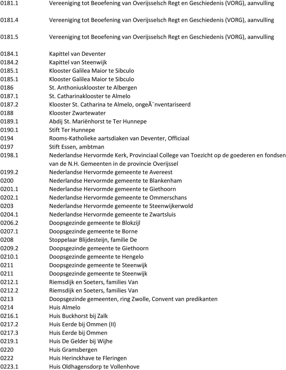 1 Klooster Galilea Maior te Sibculo 0186 St. Anthoniusklooster te Albergen 0187.1 St. Catharinaklooster te Almelo 0187.2 Klooster St.