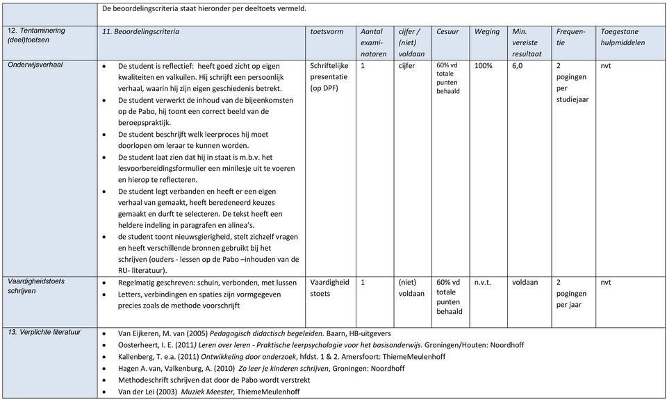 Vaardigheidstoets schrijven De student verwerkt de inhoud van de bijeenkomsten op de Pabo, hij toont een correct beeld van de beroepspraktijk.