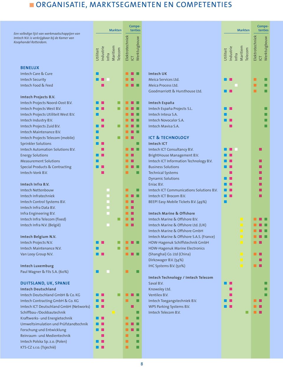 BENELUX Imtech Care & Cure Imtech Security Imtech Food & Feed Imtech Projects B.V. Imtech Projects Noord-Oost B.V. Imtech Projects West B.V. Imtech Projects Utiliteit West B.V. Imtech Industry B.V. Imtech Projects Zuid B.