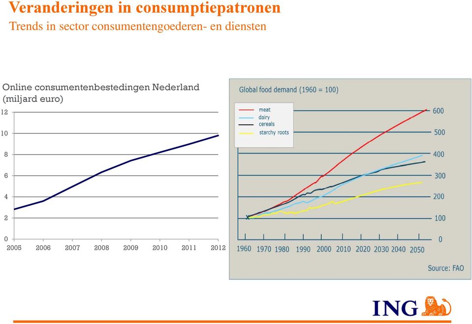 consumentenbestedingen Nederland (miljard euro)