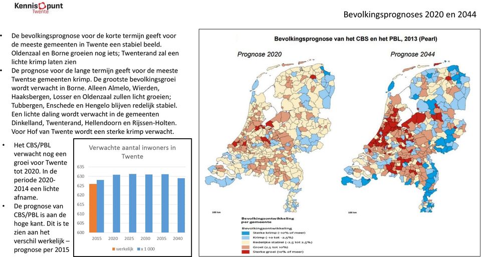 De grootste bevolkingsgroei wordt verwacht in Borne. Alleen Almelo, Wierden, Haaksbergen, Losser en Oldenzaal zullen licht groeien; Tubbergen, Enschede en Hengelo blijven redelijk stabiel.