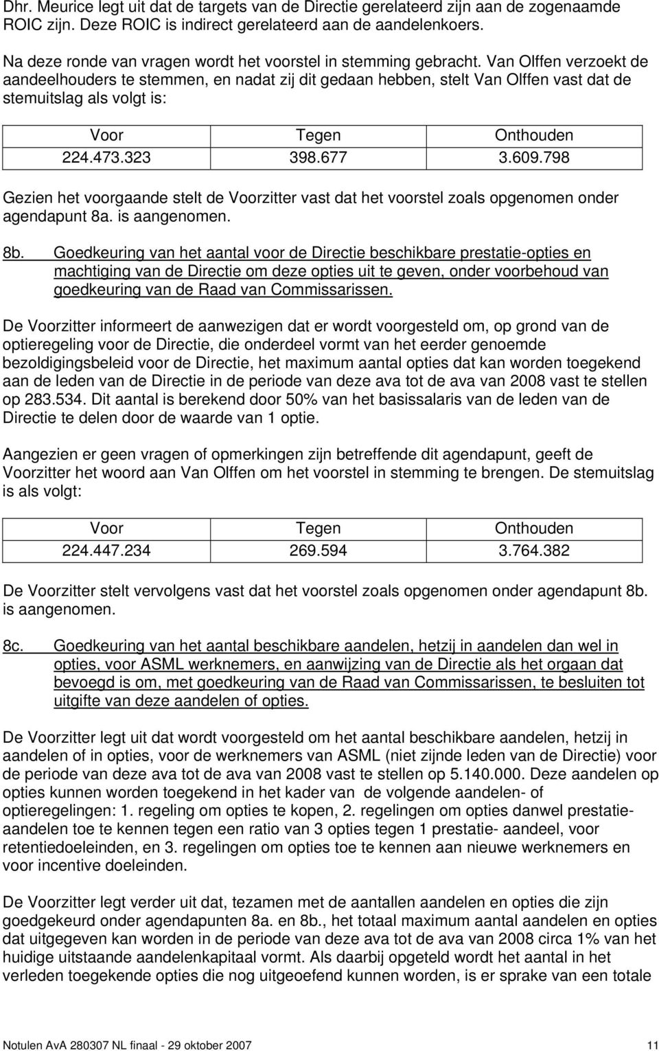 Van Olffen verzoekt de aandeelhouders te stemmen, en nadat zij dit gedaan hebben, stelt Van Olffen vast dat de stemuitslag als volgt is: 224.473.323 398.677 3.609.