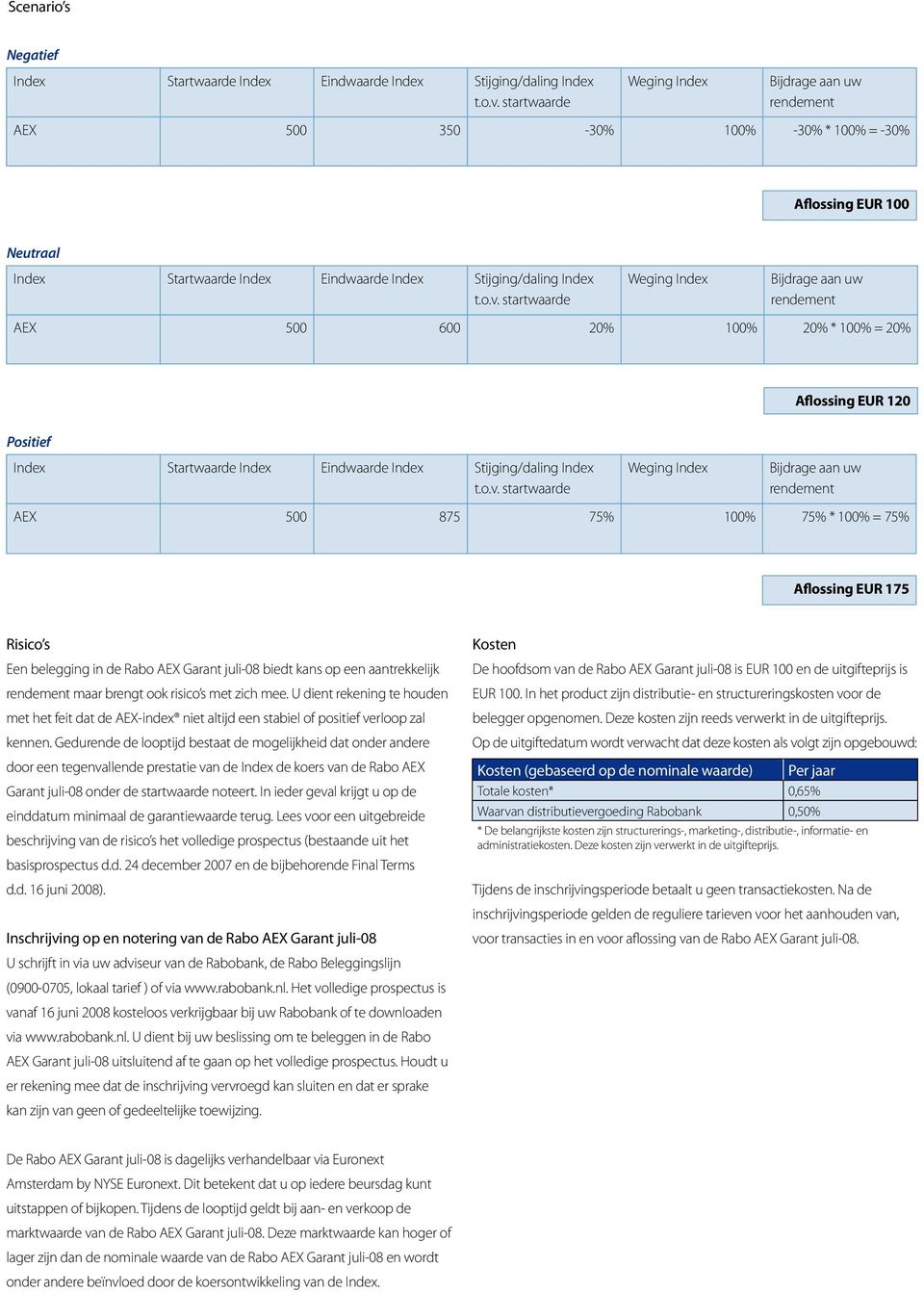 startwaarde Weging Index Bijdrage aan uw rendement AEX 500 600 20% 100% 20% * 100% = 20% Aflossing EUR 120 Positief Index Startwaarde Index Eindwaarde Index Stijging/daling Index t.o.v.