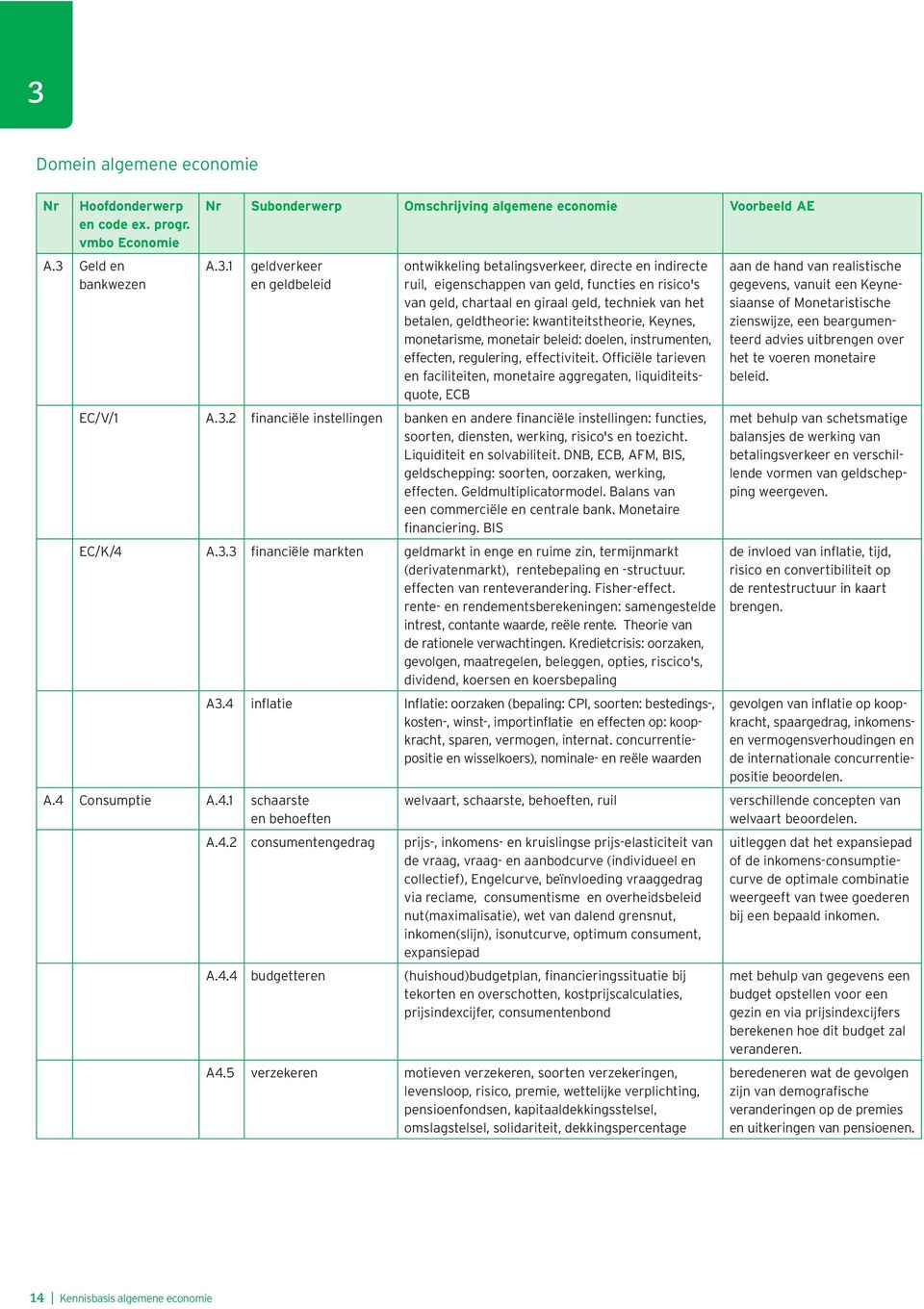 Keynes, monetarisme, monetair beleid: doelen, instrumenten, effecten, regulering, effectiviteit. Officiële tarieven en faciliteiten, monetaire aggregaten, liquiditeitsquote, ECB EC/V/1 A.3.