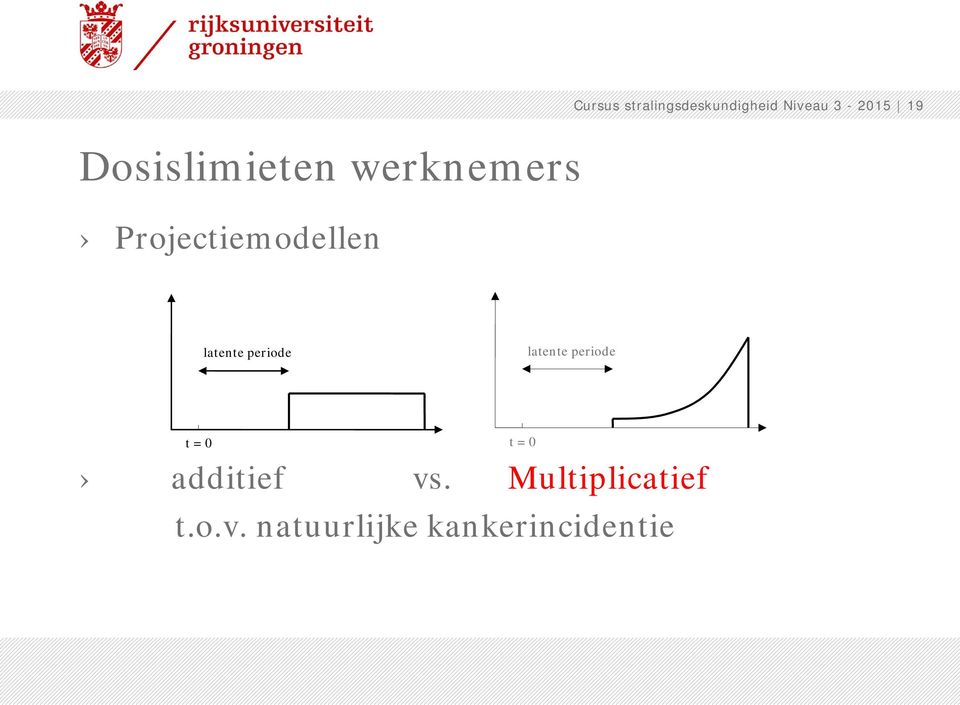 periode latente periode t = 0 t = 0 additief vs.